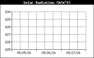 SolarRadHistory.gif